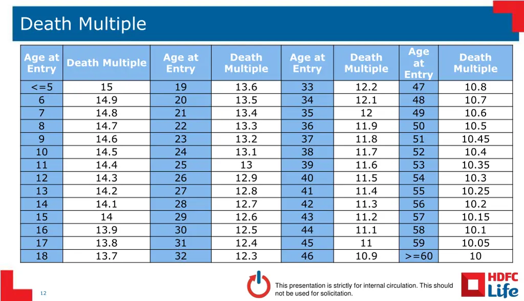 death multiple