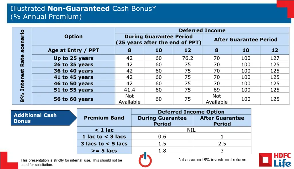 illustrated non guaranteed cash bonus annual 1