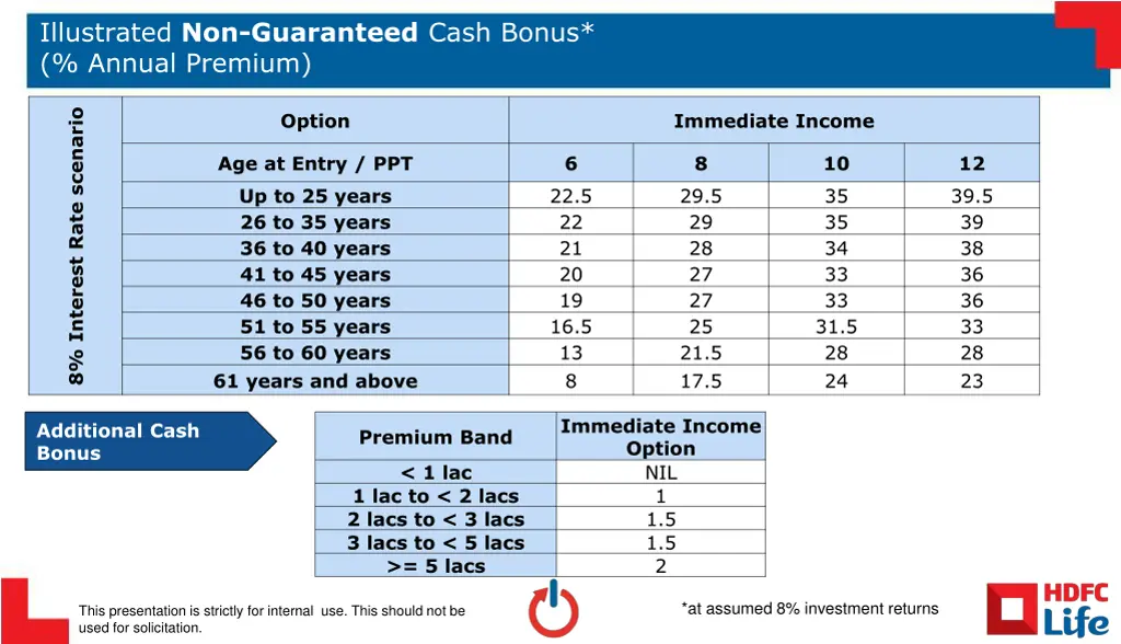 illustrated non guaranteed cash bonus annual