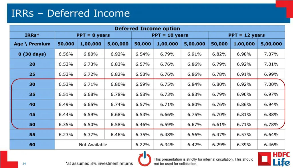 irrs deferred income