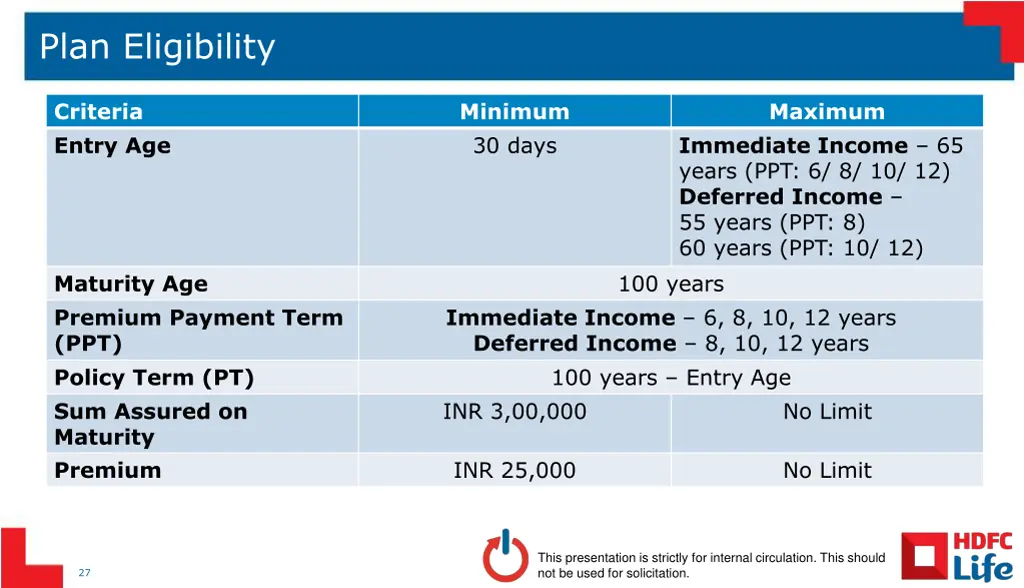 plan eligibility