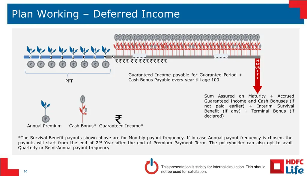 plan working deferred income