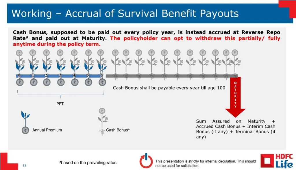 working accrual of survival benefit payouts