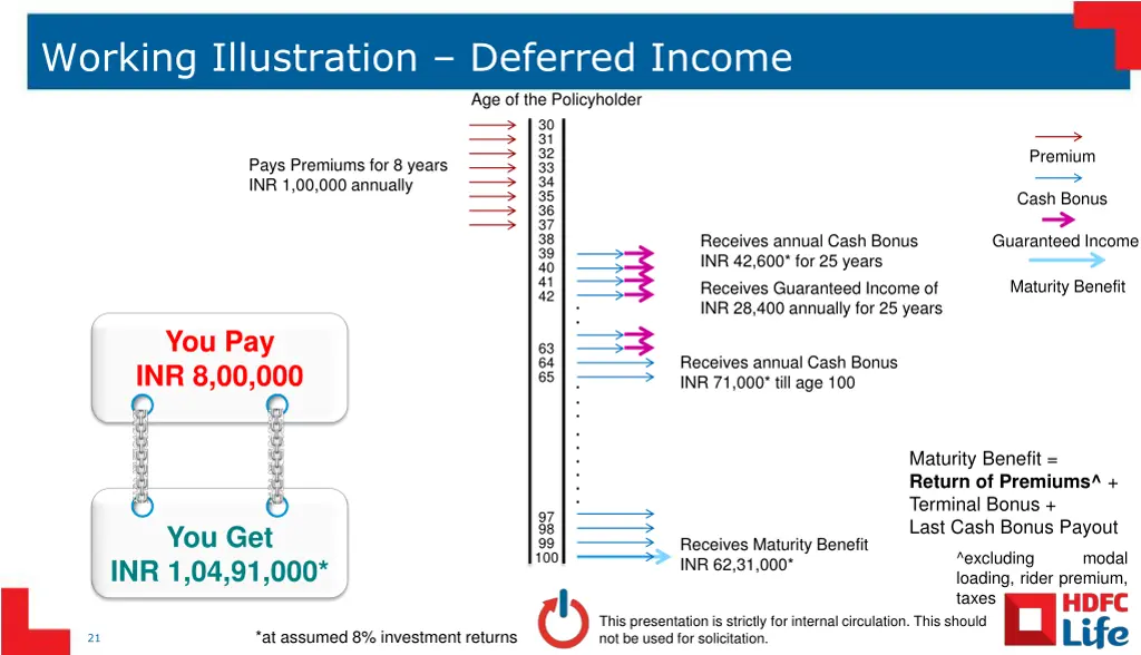 working illustration deferred income