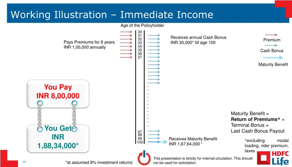 working illustration immediate income