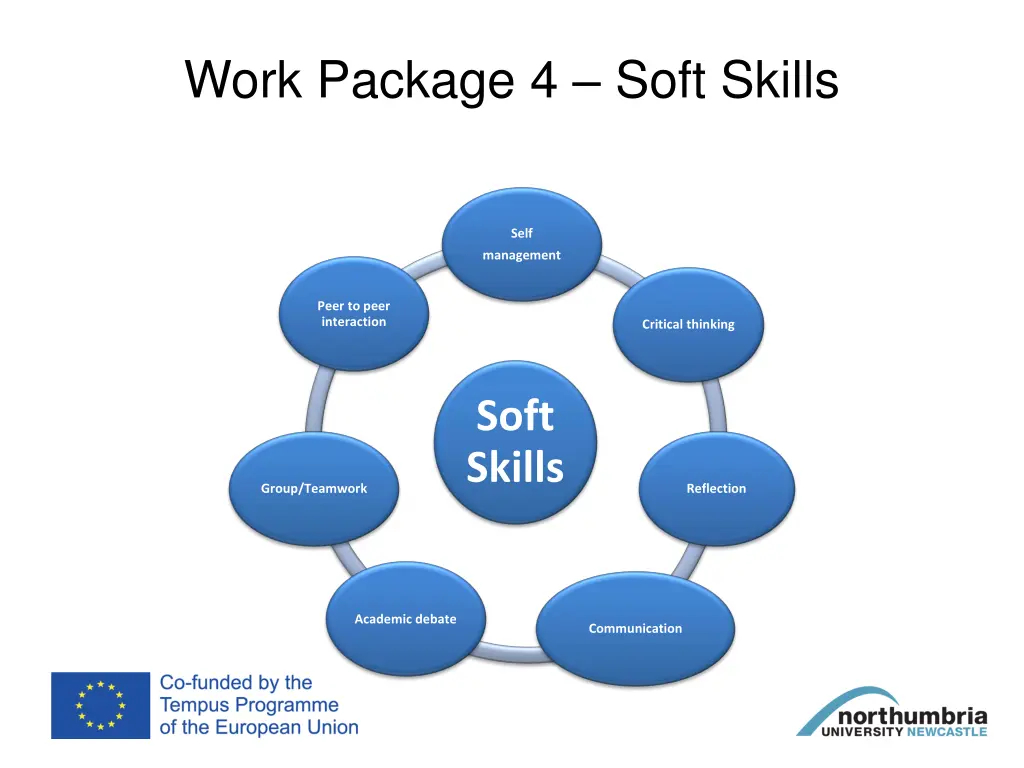 work package 4 soft skills