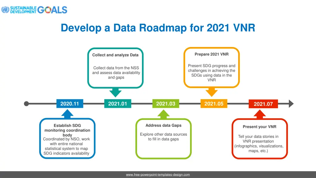 develop a data roadmap for 2021 vnr