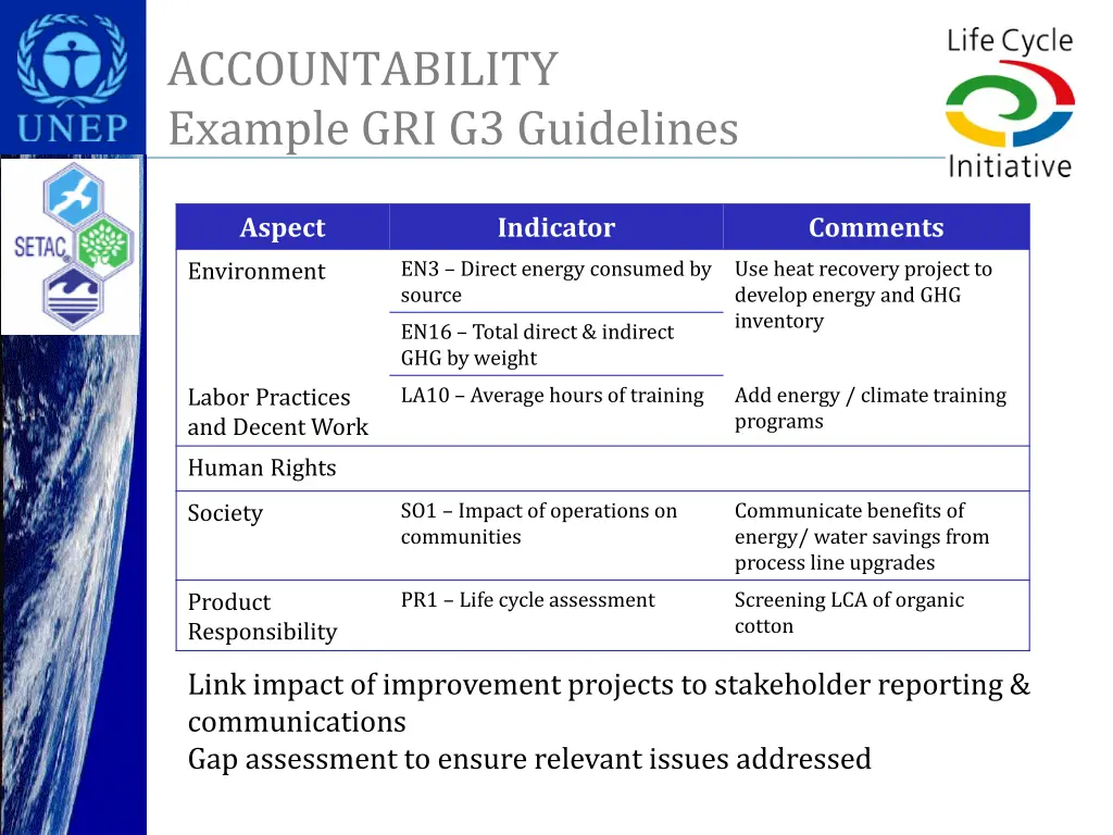 accountability example gri g3 guidelines