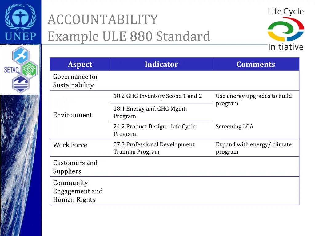 accountability example ule 880 standard