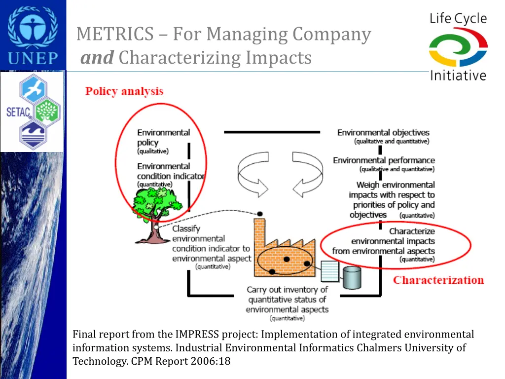 metrics for managing company and characterizing