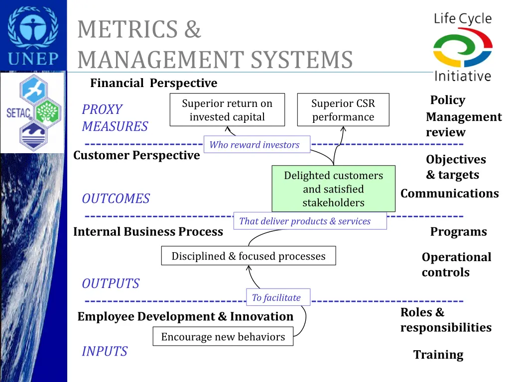 metrics management systems financial perspective