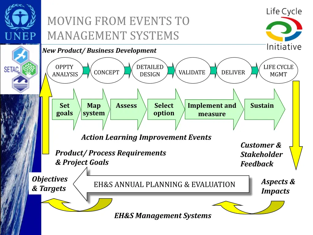 moving from events to management systems 1