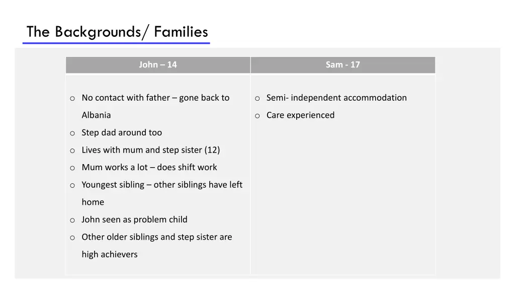 the backgrounds families