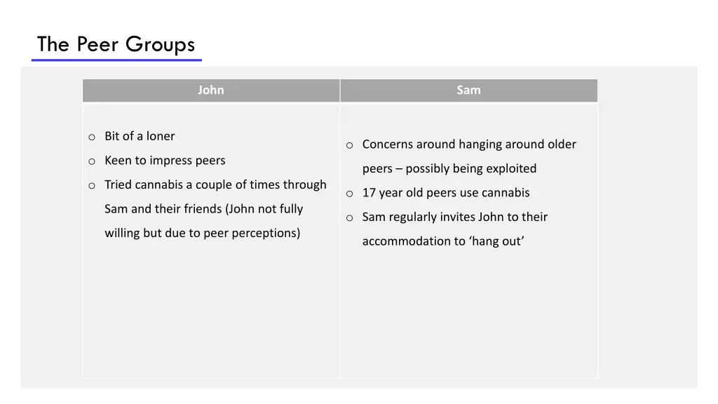 the peer groups