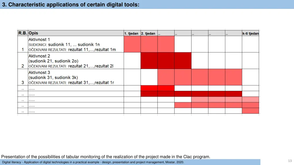 3 characteristic applications of certain digital 8