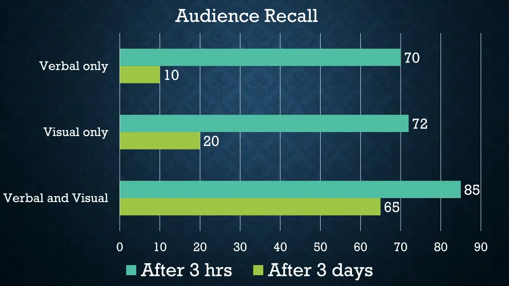 audience recall