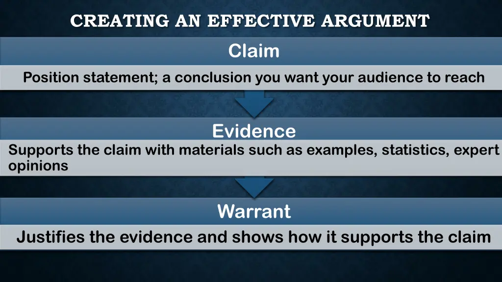 creating an effective argument claim position