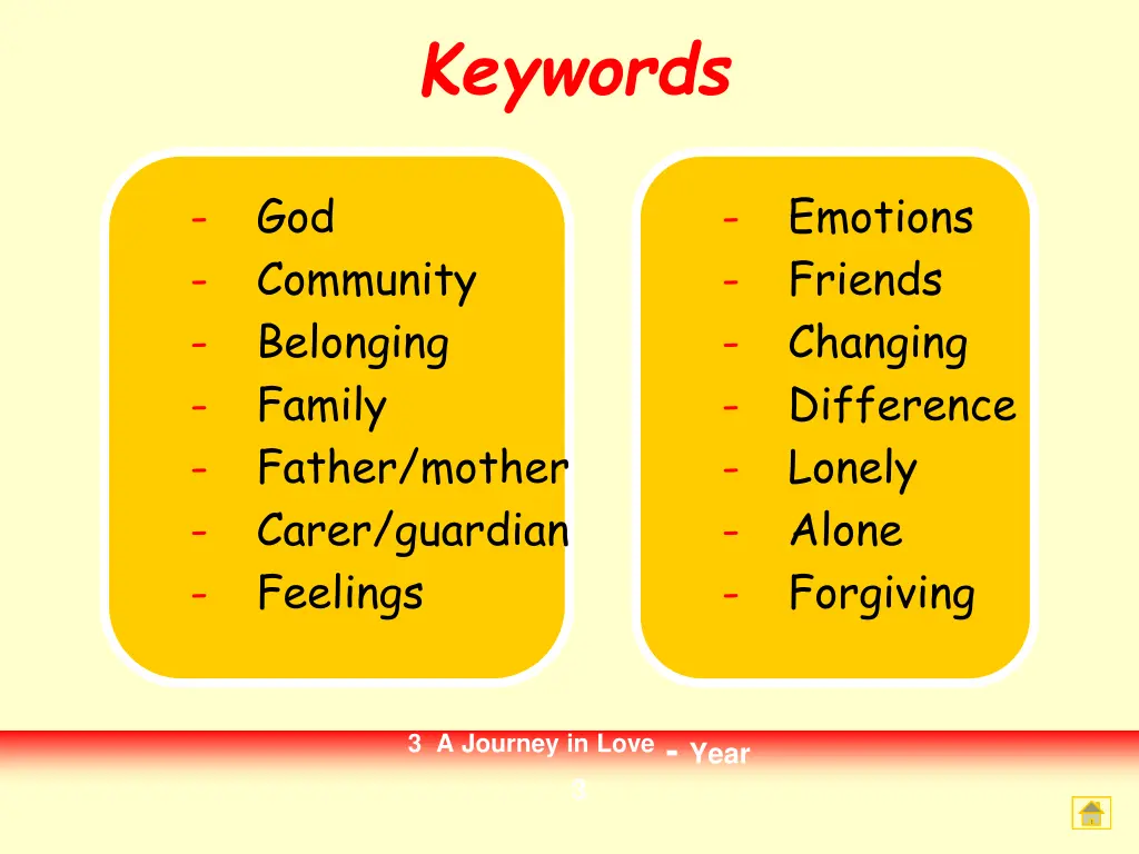 keywords