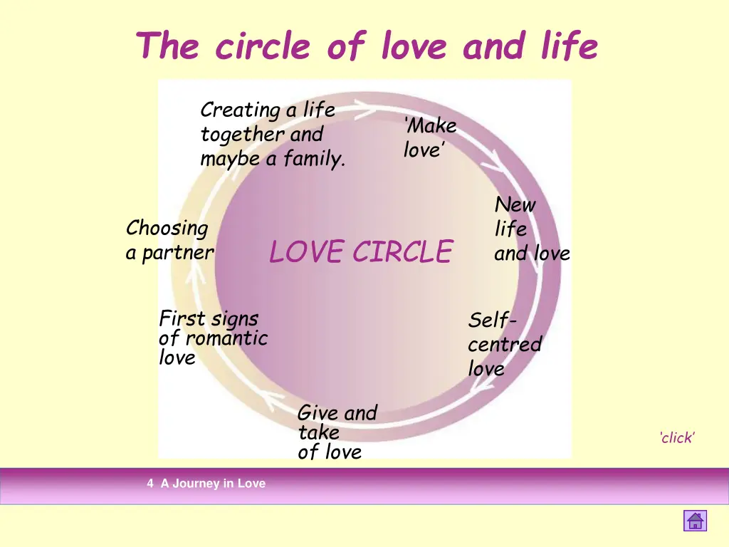 the circle of love and life