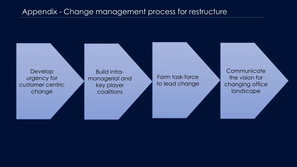 appendix change management process for restructure