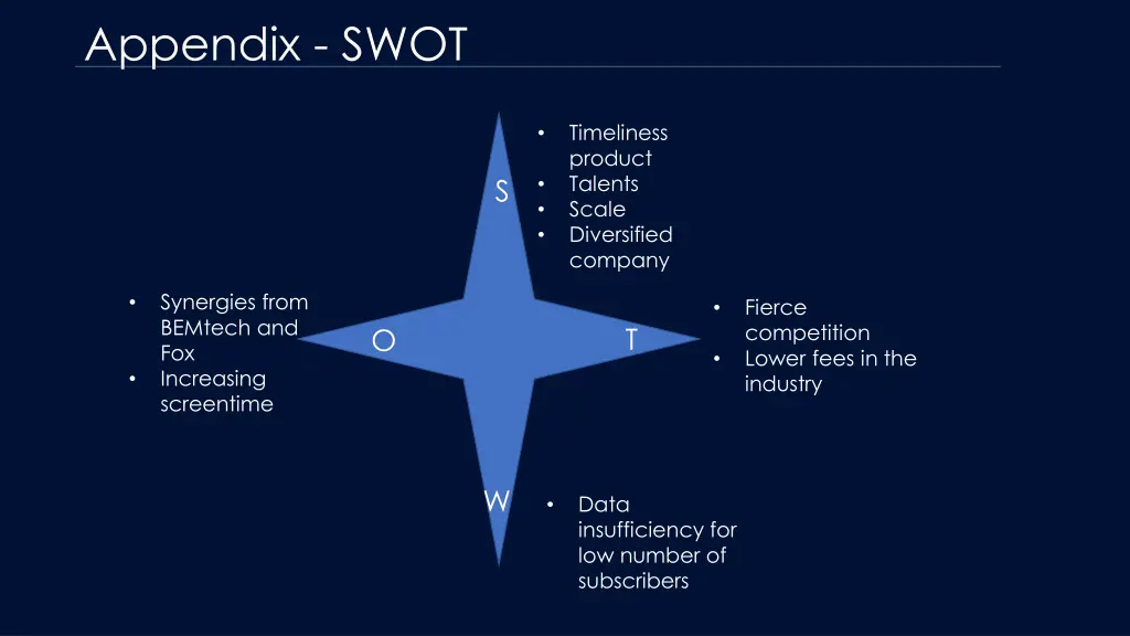 appendix swot