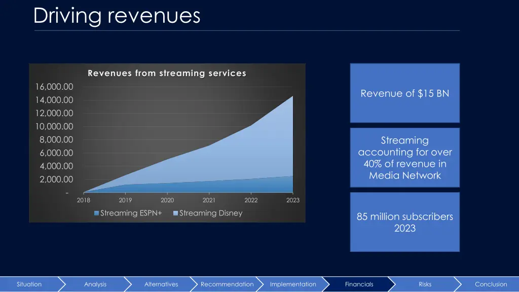 driving revenues