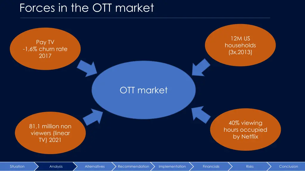 forces in the ott market