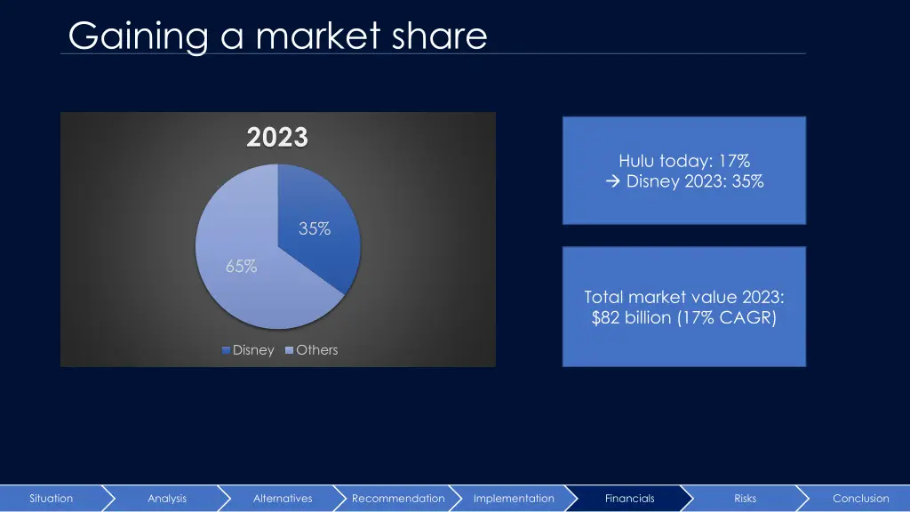 gaining a market share