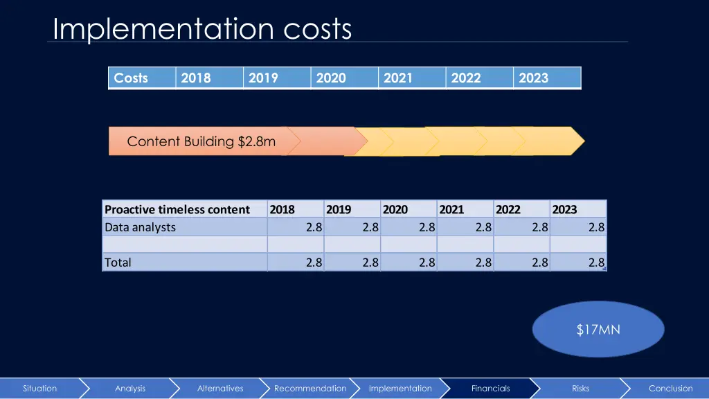 implementation costs 1