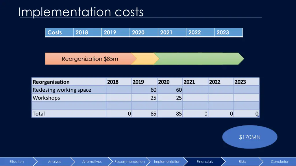 implementation costs 2