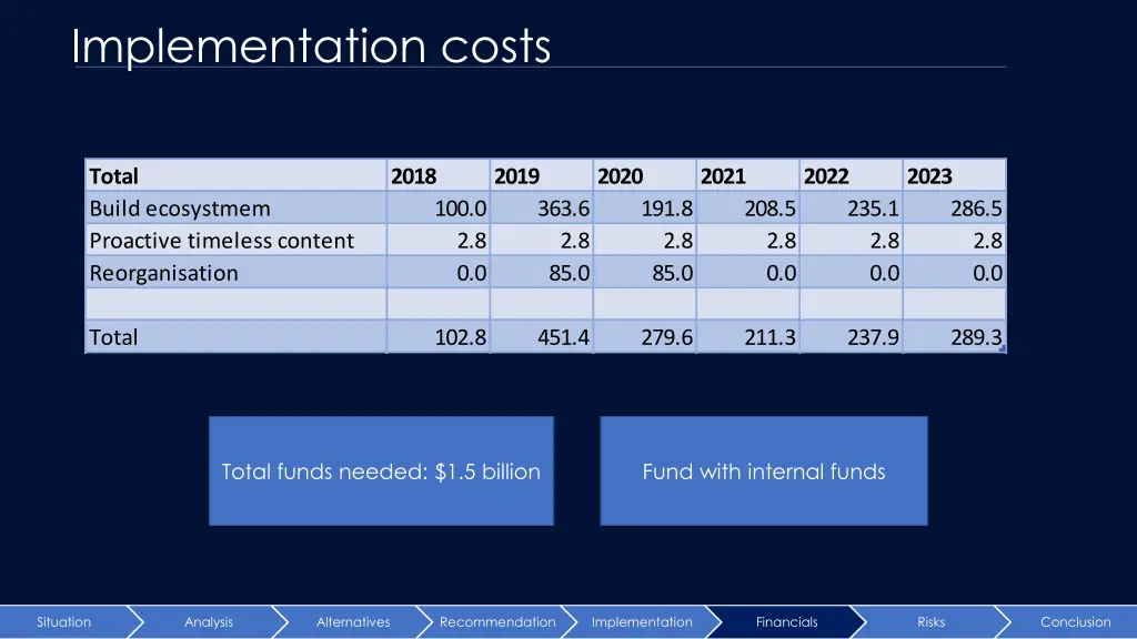 implementation costs 3