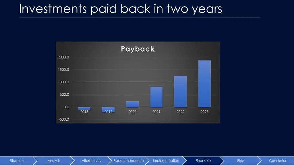 investments paid back in two years