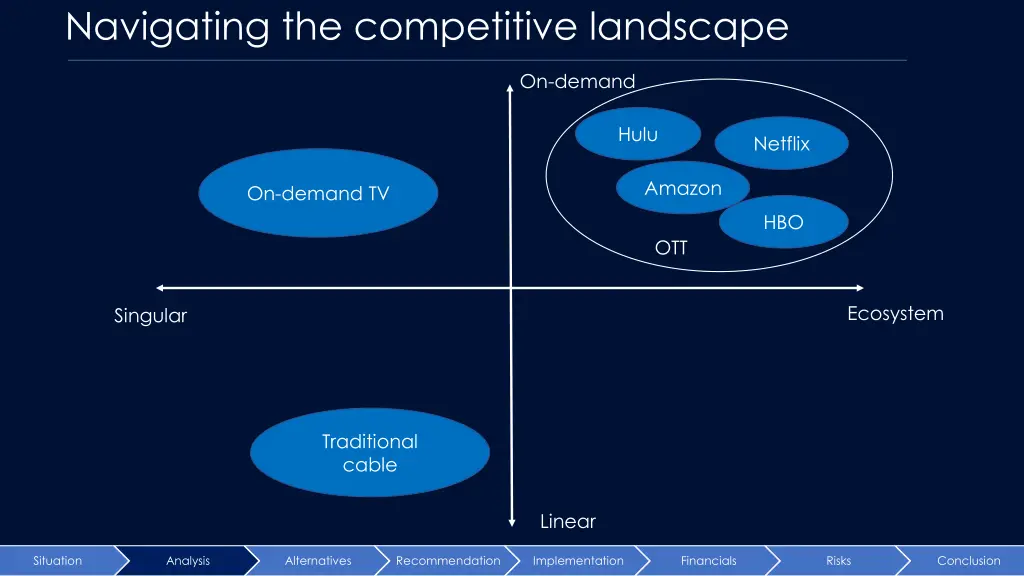 navigating the competitive landscape