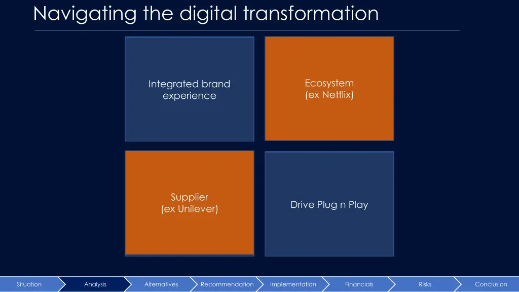 navigating the digital transformation