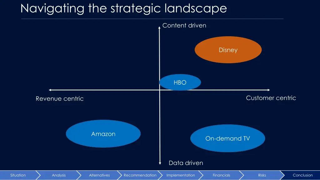 navigating the strategic landscape 1