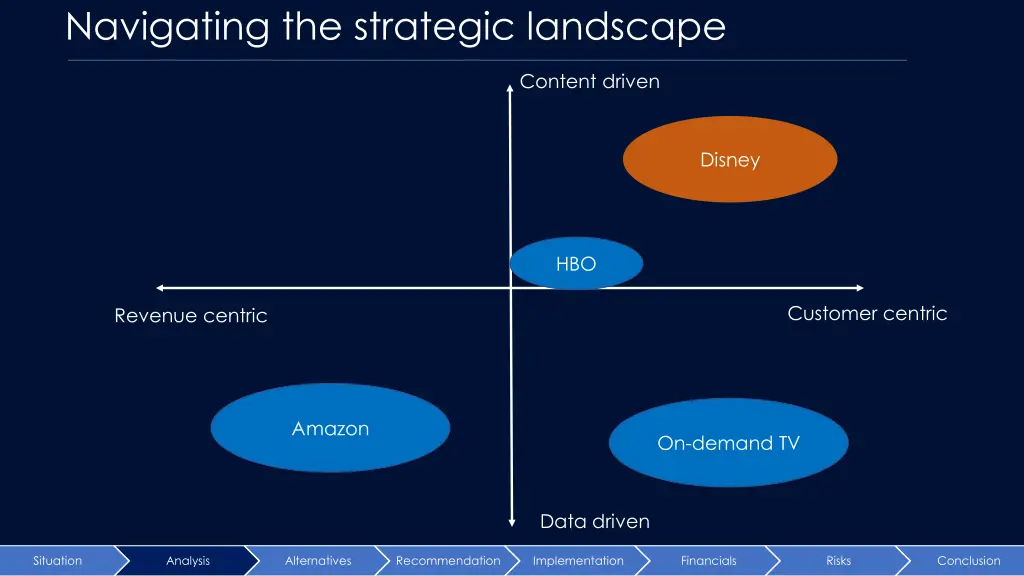 navigating the strategic landscape