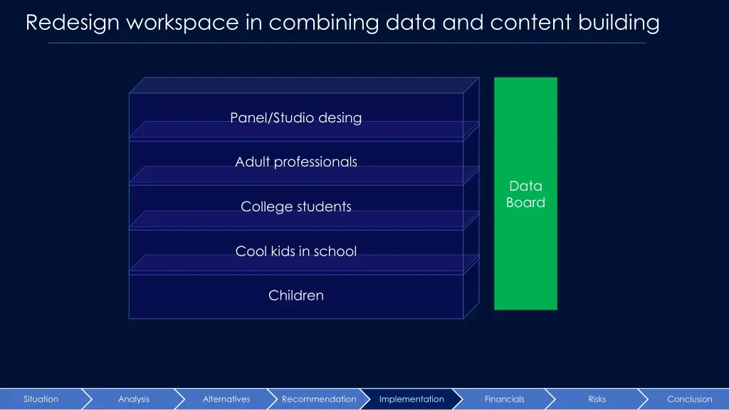 redesign workspace in combining data and content 1