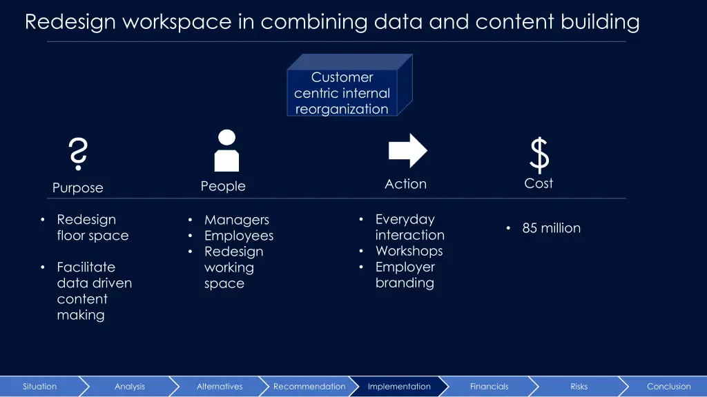 redesign workspace in combining data and content