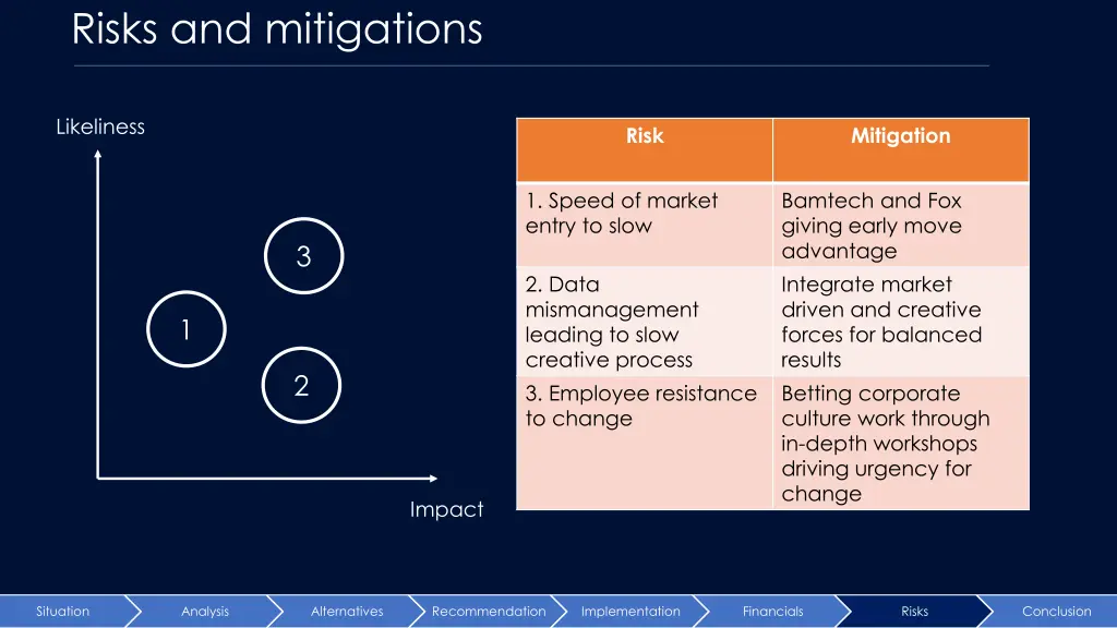 risks and mitigations