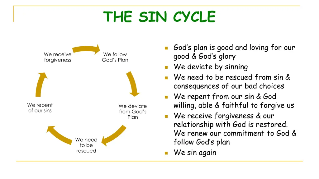 the sin cycle