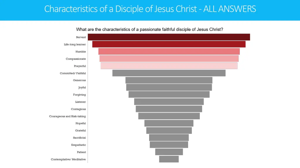 characteristics of a disciple of jesus christ