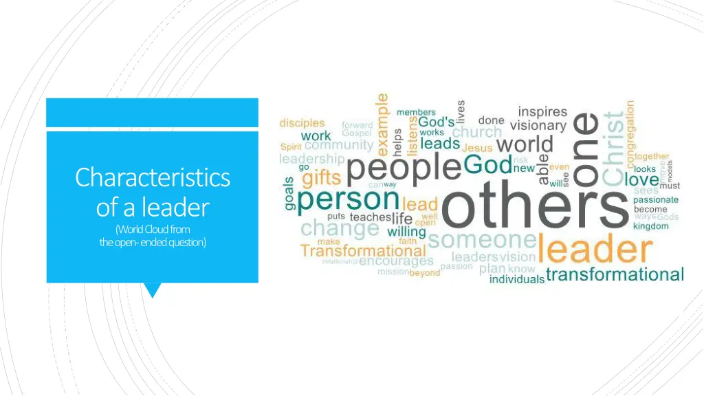 characteristics of a leader world cloud from