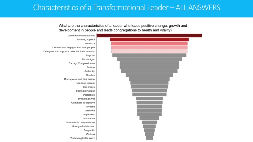 characteristics of a transformational leader