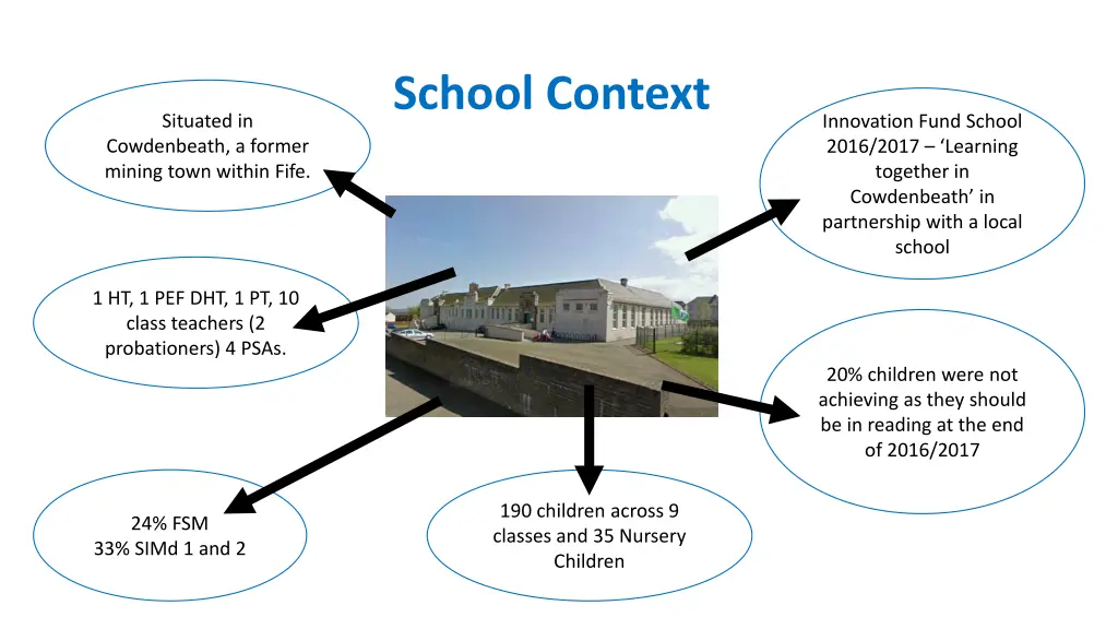 school context