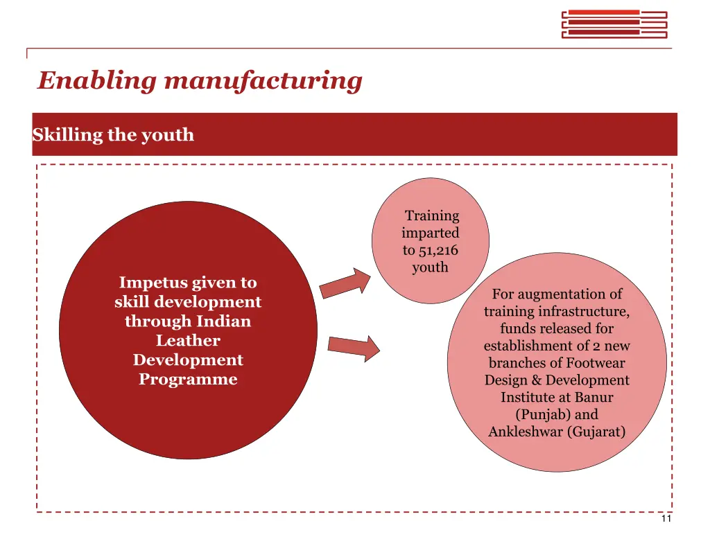 enabling manufacturing 3