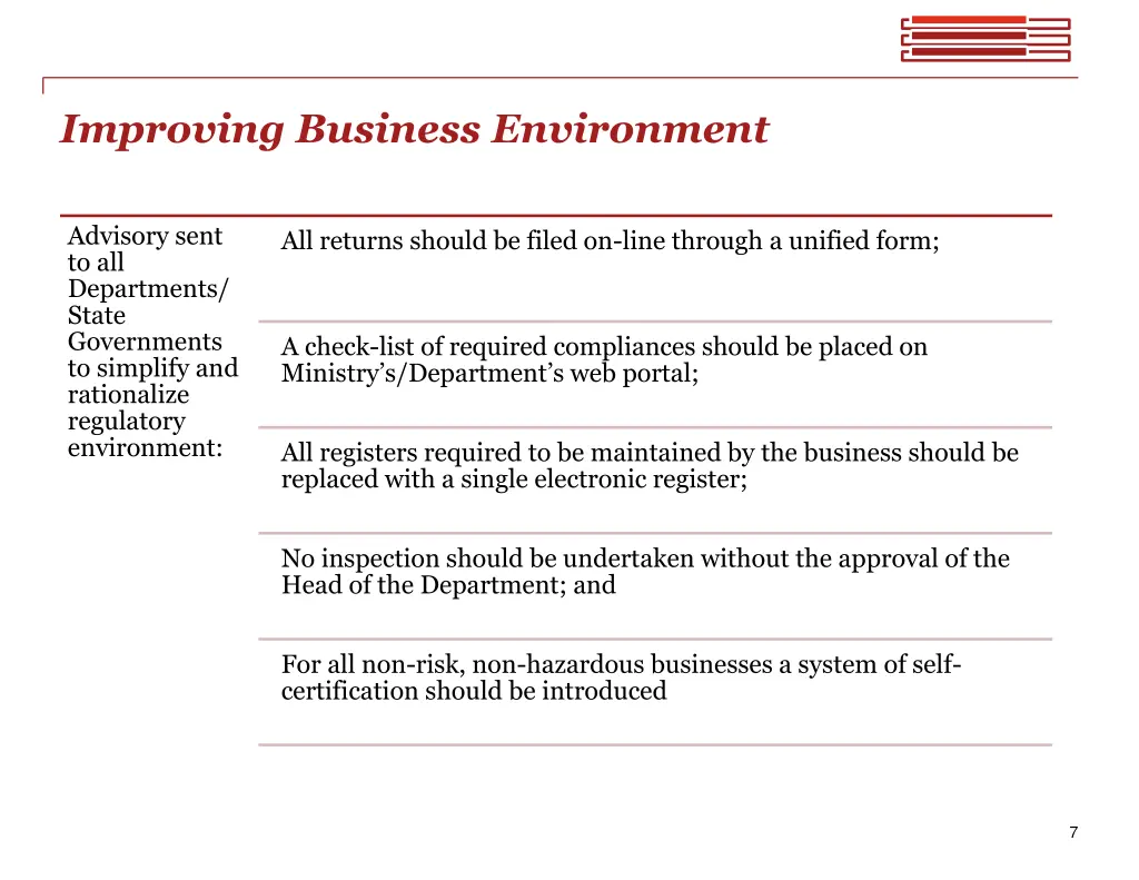 improving business environment 1