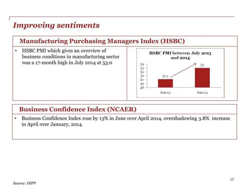 improving sentiments