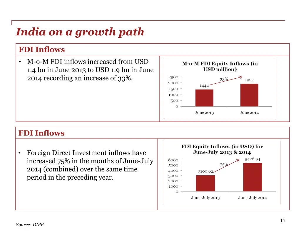 india on a growth path 1