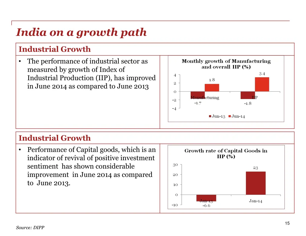 india on a growth path 2