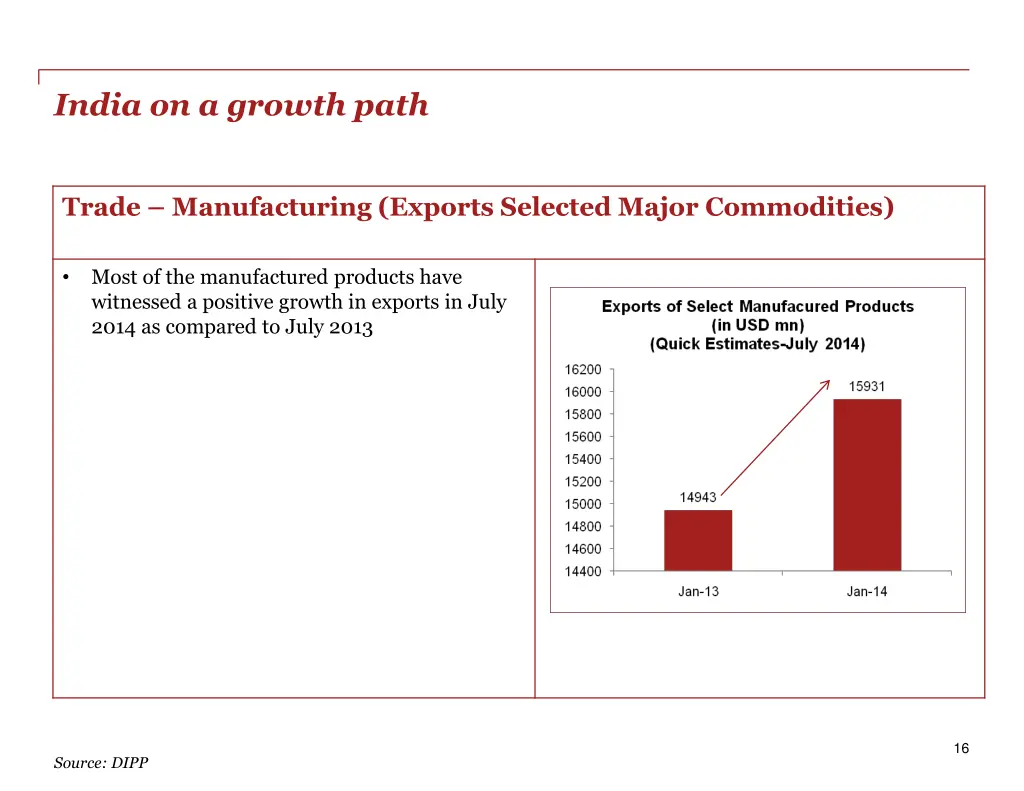 india on a growth path 3